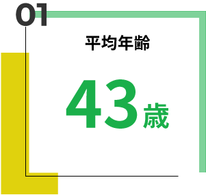 平均年齢 43歳