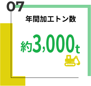 年間加工トン数 約3,000t